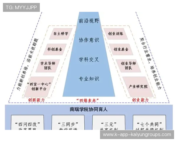 体育场馆与高校合作形成人才与场地共享机制